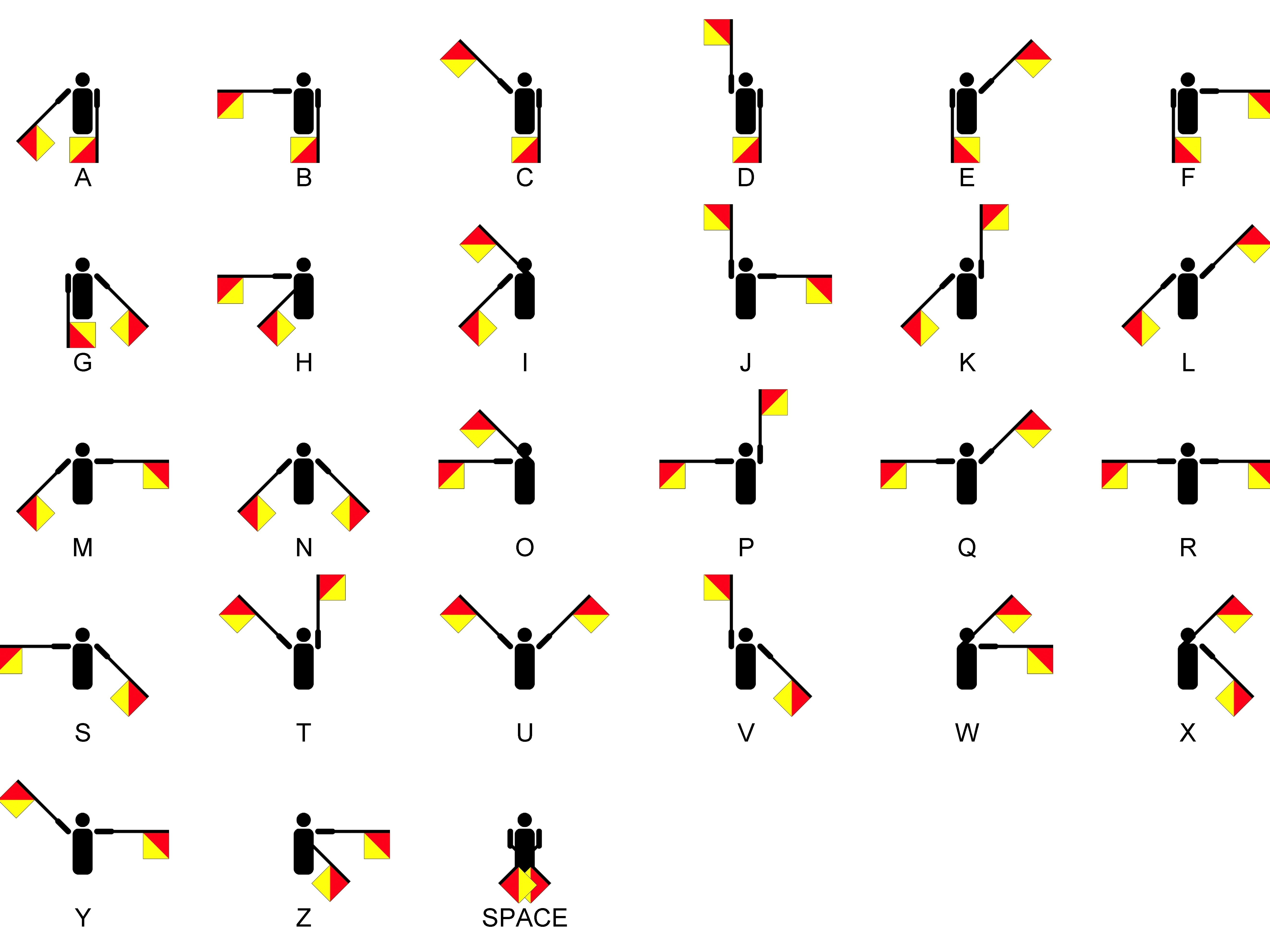 Sygnalizacja semaforem (alfabet semaforowy)